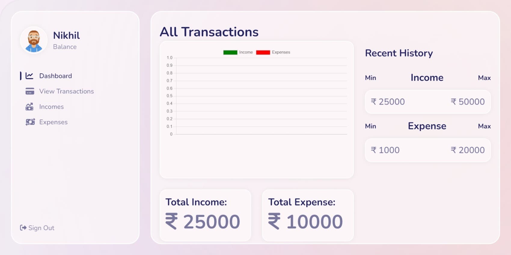 ExpenseEase